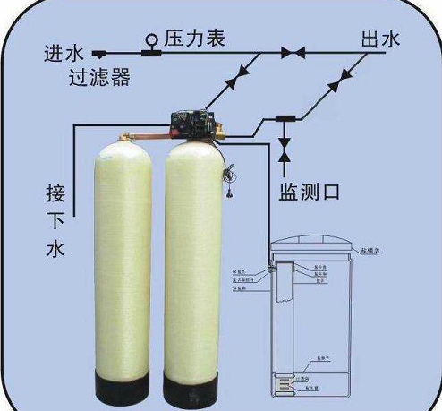 純水設備，超純水設備，軟化水設備，反滲透純水設備，污水處理設備，生活污水處理設備，工業(yè)污水處理設備，廢水處理設備，地理式污水處理設備，水處理設備廠家，純水處理設備價格，湖南污水處理設備廠家